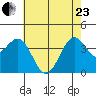 Elkhorn Slough HW1 Bridge tide chart for Saturday, May 23, 2026