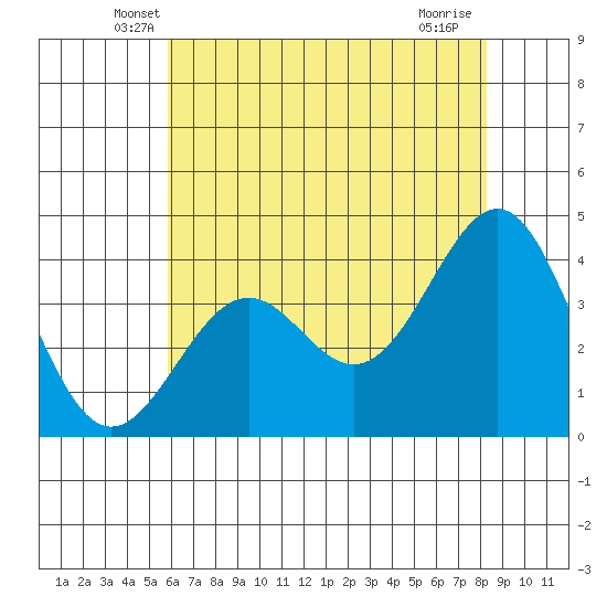 Elkhorn Slough HW1 Bridge tide chart for Wednesday, May 27, 2026