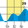 Elkhorn Slough HW1 Bridge tide chart for Friday, May 29, 2026
