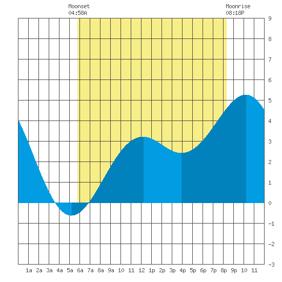 Elkhorn Slough HW1 Bridge tide chart for Saturday, May 30, 2026