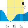 Elkhorn Slough HW1 Bridge tide chart for Wednesday, May 6, 2026