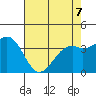 Elkhorn Slough HW1 Bridge tide chart for Thursday, May 7, 2026