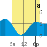 Elkhorn Slough HW1 Bridge tide chart for Friday, May 8, 2026