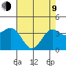 Elkhorn Slough HW1 Bridge tide chart for Saturday, May 9, 2026