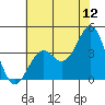 Elkhorn Slough HW1 Bridge tide chart for Friday, June 12, 2026