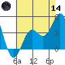 Elkhorn Slough HW1 Bridge tide chart for Sunday, June 14, 2026