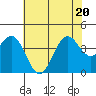 Elkhorn Slough HW1 Bridge tide chart for Saturday, June 20, 2026