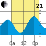 Elkhorn Slough HW1 Bridge tide chart for Sunday, June 21, 2026