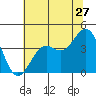 Elkhorn Slough HW1 Bridge tide chart for Saturday, June 27, 2026