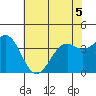 Elkhorn Slough HW1 Bridge tide chart for Friday, June 5, 2026