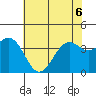Elkhorn Slough HW1 Bridge tide chart for Saturday, June 6, 2026