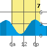 Elkhorn Slough HW1 Bridge tide chart for Sunday, June 7, 2026