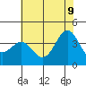Elkhorn Slough HW1 Bridge tide chart for Tuesday, June 9, 2026