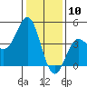 Elkhorn Yacht Club tide chart for Sunday, January 10, 2021