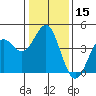 Elkhorn Yacht Club tide chart for Friday, January 15, 2021