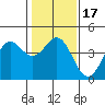 Elkhorn Yacht Club tide chart for Sunday, January 17, 2021