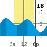 Elkhorn Yacht Club tide chart for Monday, January 18, 2021