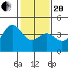 Elkhorn Yacht Club tide chart for Wednesday, January 20, 2021