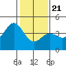 Elkhorn Yacht Club tide chart for Thursday, January 21, 2021