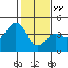 Elkhorn Yacht Club tide chart for Friday, January 22, 2021