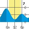 Elkhorn Yacht Club tide chart for Thursday, January 7, 2021