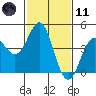 Elkhorn Yacht Club tide chart for Thursday, February 11, 2021