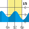 Elkhorn Yacht Club tide chart for Monday, February 15, 2021