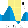 Elkhorn Yacht Club tide chart for Tuesday, February 9, 2021
