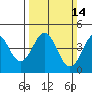 Elkhorn Yacht Club tide chart for Sunday, March 14, 2021