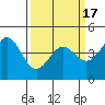 Elkhorn Yacht Club tide chart for Wednesday, March 17, 2021