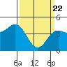 Elkhorn Yacht Club tide chart for Monday, March 22, 2021
