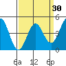 Elkhorn Yacht Club tide chart for Tuesday, March 30, 2021