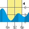 Elkhorn Yacht Club tide chart for Thursday, March 4, 2021