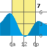 Elkhorn Yacht Club tide chart for Sunday, March 7, 2021