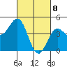 Elkhorn Yacht Club tide chart for Monday, March 8, 2021