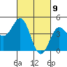 Elkhorn Yacht Club tide chart for Tuesday, March 9, 2021