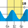 Elkhorn Yacht Club tide chart for Saturday, April 10, 2021