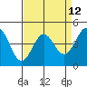Elkhorn Yacht Club tide chart for Monday, April 12, 2021