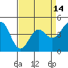Elkhorn Yacht Club tide chart for Wednesday, April 14, 2021