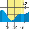 Elkhorn Yacht Club tide chart for Saturday, April 17, 2021
