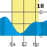 Elkhorn Yacht Club tide chart for Sunday, April 18, 2021