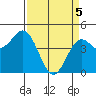 Elkhorn Yacht Club tide chart for Monday, April 5, 2021