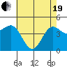 Elkhorn Yacht Club tide chart for Wednesday, May 19, 2021