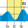 Elkhorn Yacht Club tide chart for Friday, May 21, 2021