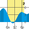 Elkhorn Yacht Club tide chart for Sunday, May 2, 2021