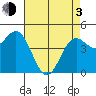 Elkhorn Yacht Club tide chart for Monday, May 3, 2021