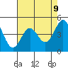 Elkhorn Yacht Club tide chart for Sunday, May 9, 2021