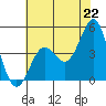 Elkhorn Yacht Club tide chart for Tuesday, June 22, 2021
