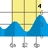 Elkhorn Yacht Club tide chart for Friday, June 4, 2021