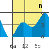 Elkhorn Yacht Club tide chart for Tuesday, June 8, 2021
